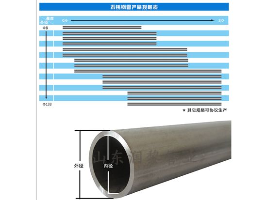 不锈钢焊接管批发厂家