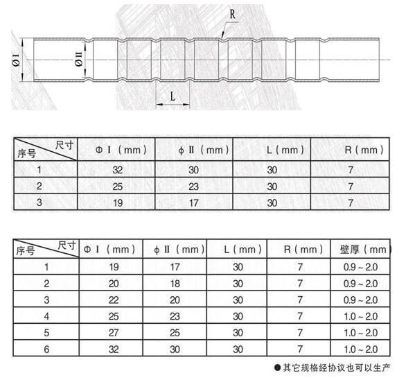 不锈钢内波管