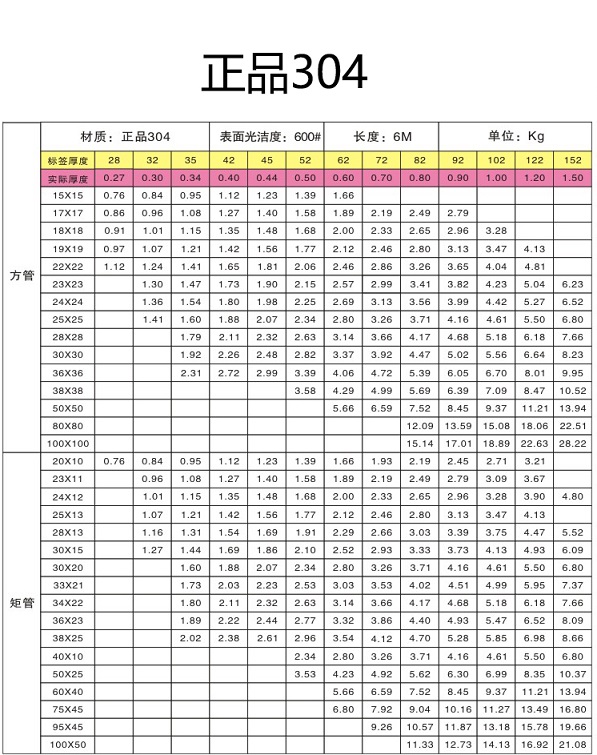 不锈钢管型号